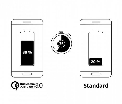 Quick Charge Powerbank 15.0 (15 000mAh) QC3