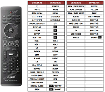 Philips HTS6600, HTS8100  náhradní dálkový ovladač jiného vzhledu za 242254901361