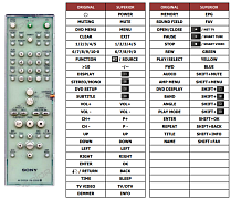 Sony DAV-S800, AV-C70, DAV-C900, DAV-S500,  HCD-S500, SVD-3647 náhradní dálkový ovladač
