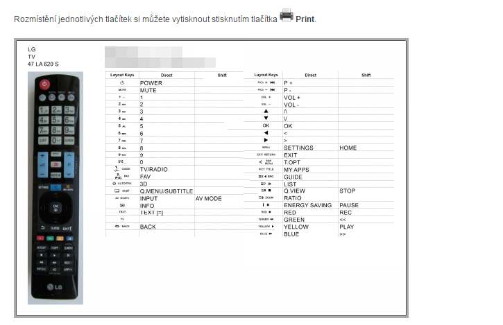 Programovatelný dálkový ovladač pomocí počítače pro 4 zařízení